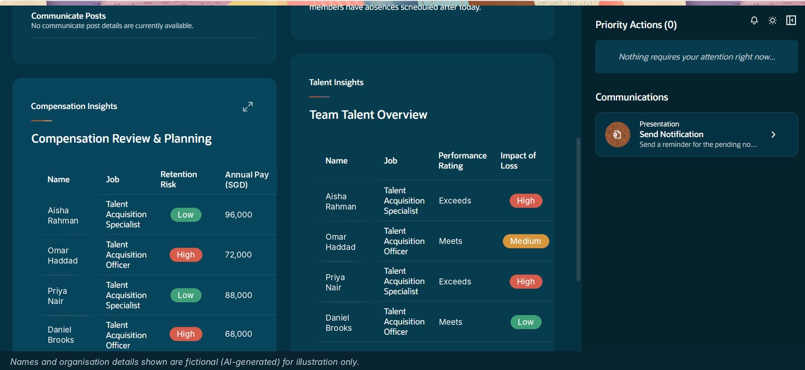 Compensation table with annual pay and High or Low retention risk, and a talent table with performance rating and impact of loss